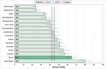 Figure 10.13 Sight loss registrations per 100,000 2012-2013