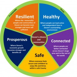 Figure 2.1 The Vision for Devon