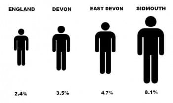 Figure 3 Scaled comparison of the 85 and over population in devon 2012