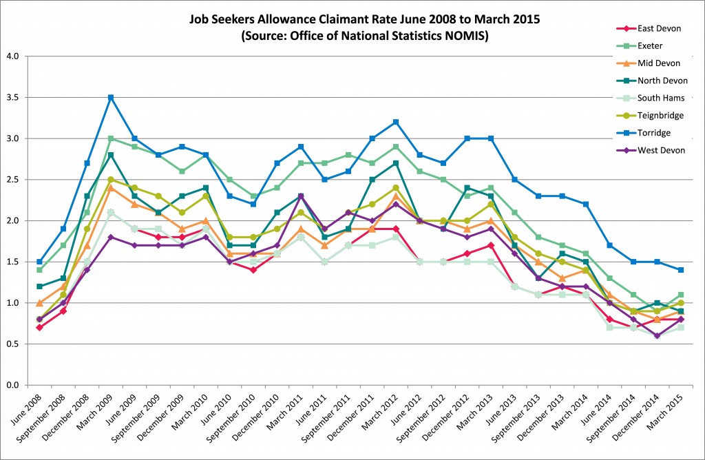 Job seekers allowance earning limit