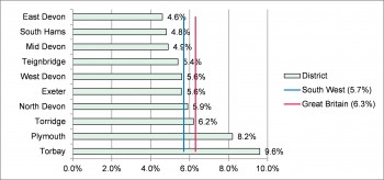 Figure 5.5 Working Age ESA Claim