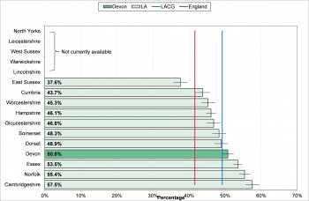 Figure 9.29 Proportion of invasive malignancies