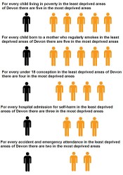 Inequalities in Health affecting children and young people in Devon