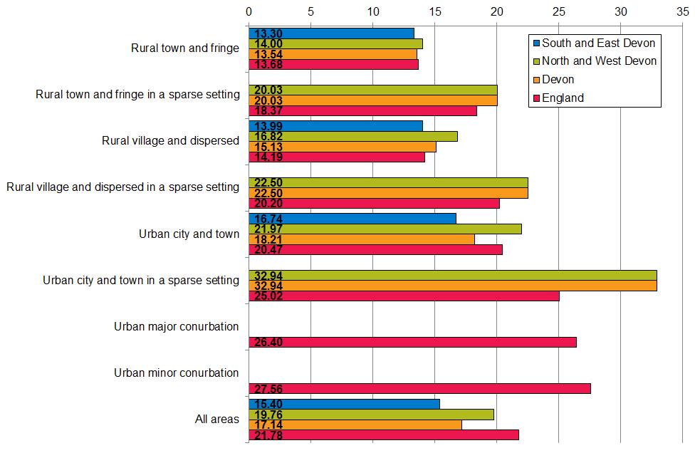 Indices of Deprivation 2015 Devon Health and Wellbeing