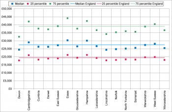 Figure 5.2 Full-Time Annual Earnings 2014