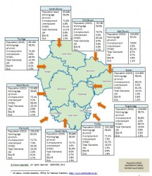 Figure 5.7 Devon Economic Activity Summary