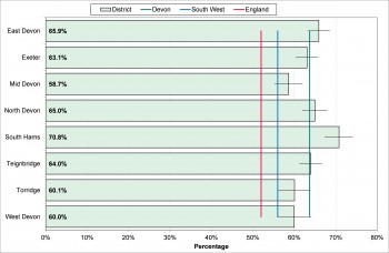 Figure 8.5 Early Years Foundation Stage Profile 2013-2014