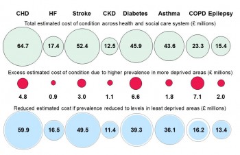 Figure 9.25 Estimated Health and Social Care Cost 2014