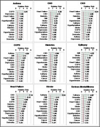 Figure 9.33 Relative risk ratios 2013-2014