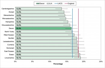 Figure 9.7 Adult smoking rate