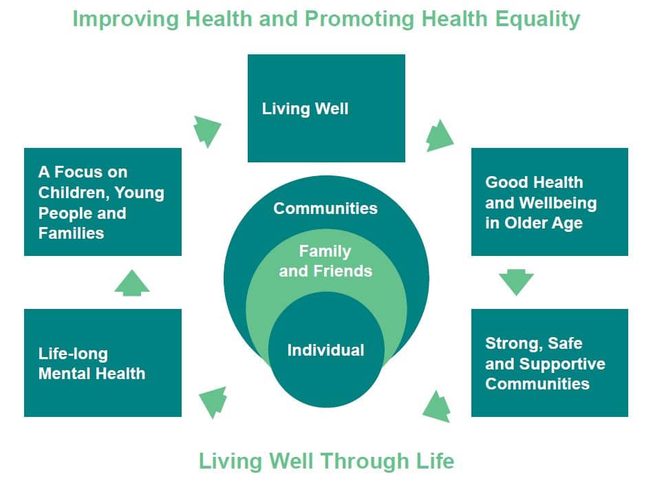 Introduction - Devon Health and Wellbeing